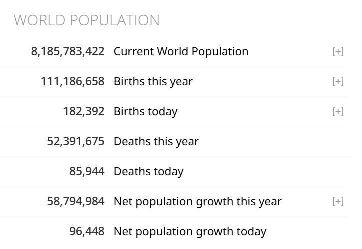 (Source - https://www.worldometers.info/)