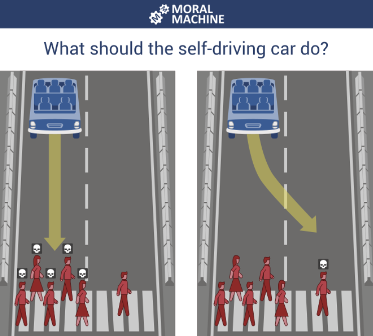 Example of choices from the Moral Machine survey (Source - Moral Machine)